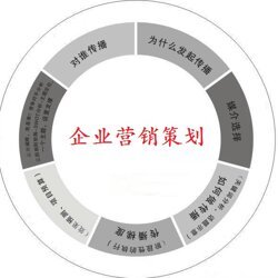 产品营销策划公司-江苏企业营销策划-四川企业营销策划