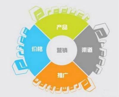 杭州网络推广公司,企业全网营销策划方案怎么写?